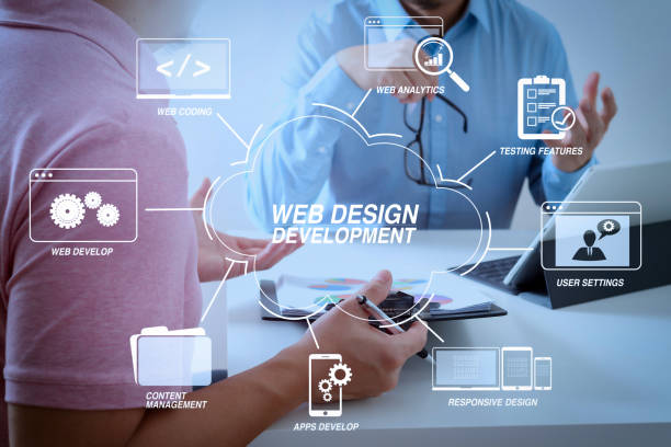 The Master Blueprint of Modern Web Engineering in 2026